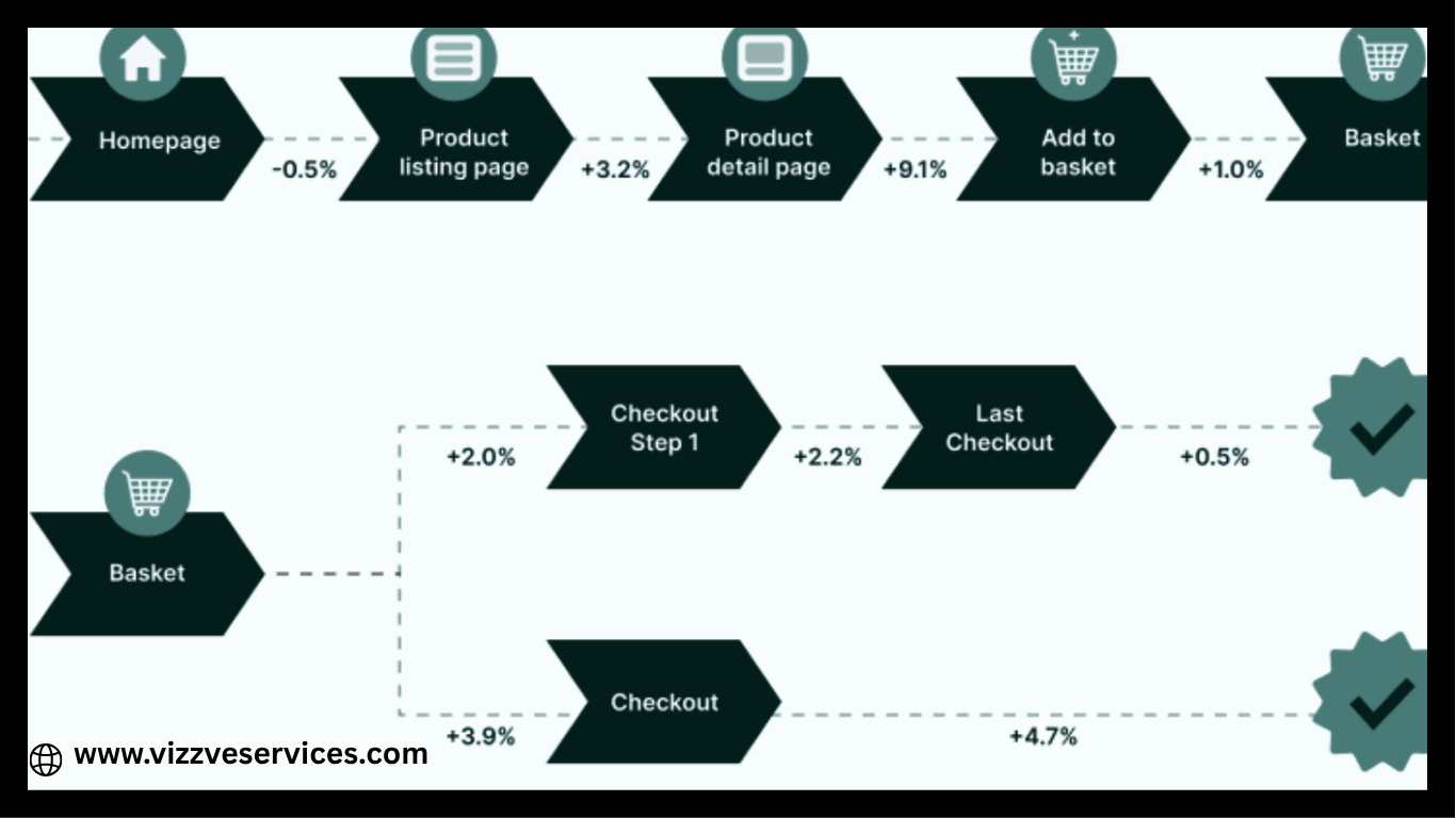 Speedometer overlay on e-commerce storefront with green
